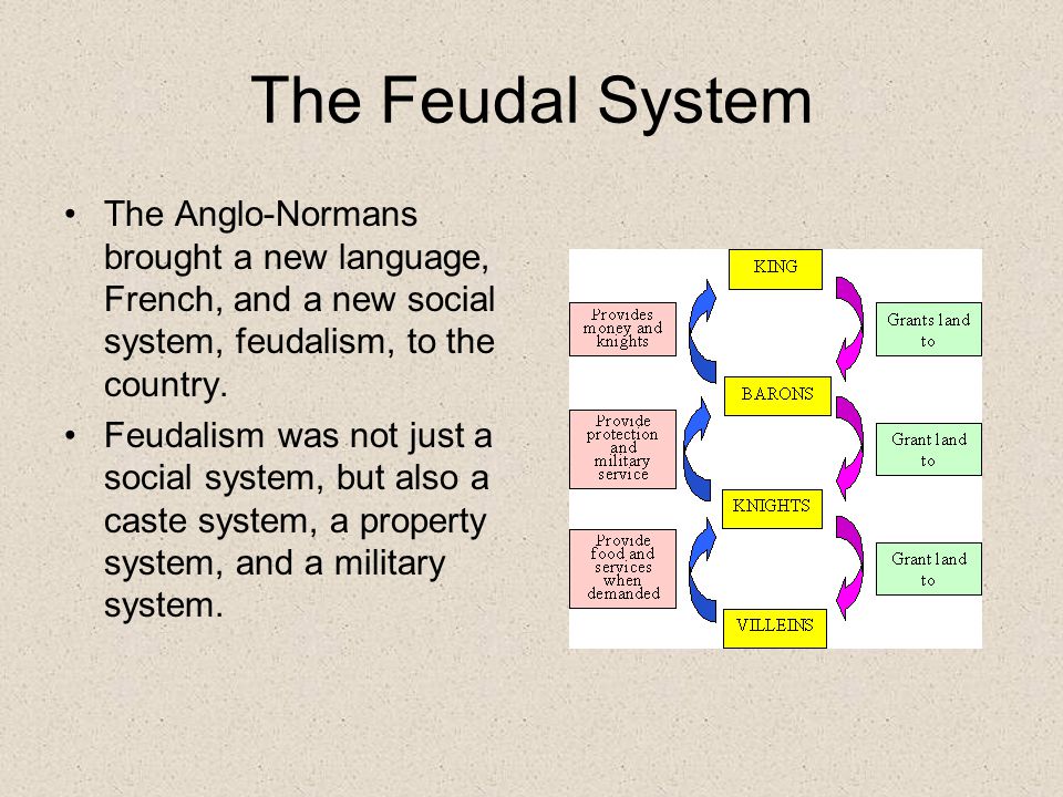 Comparing feudal system caste system